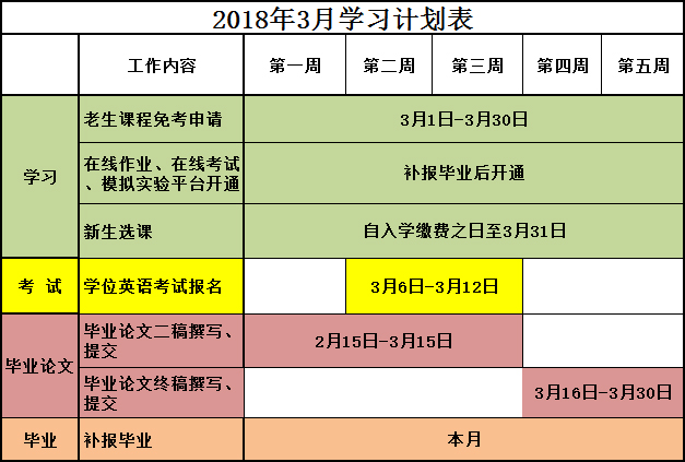 2018年3月学习计划表.jpg